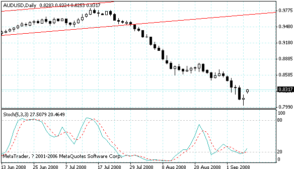 audusd.gif