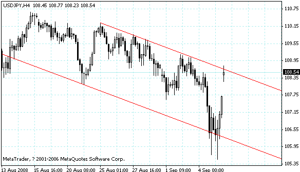usdjpy.gif