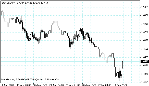 eurusd.gif