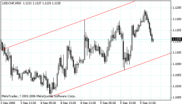 usdchf.gif