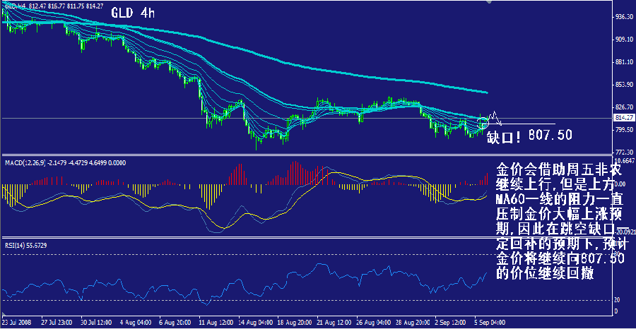 gld-4h.gif