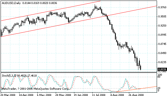 audusd.gif