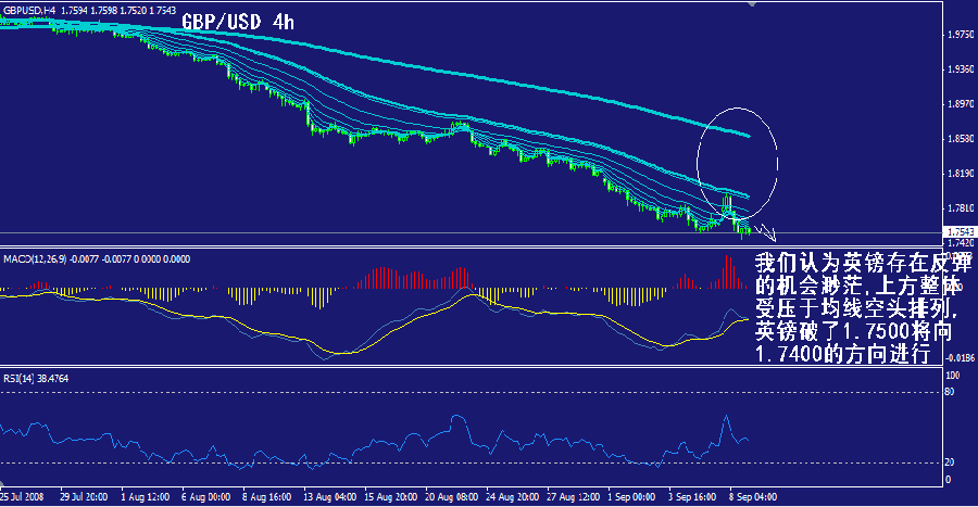 gbp-4h.gif