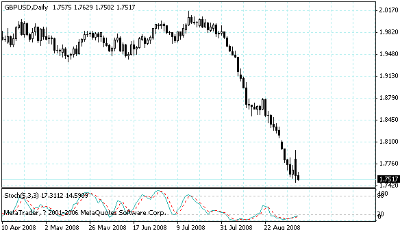 gbpusd.gif