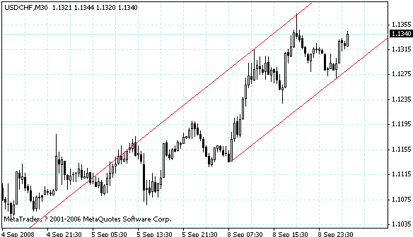 usdchf.gif