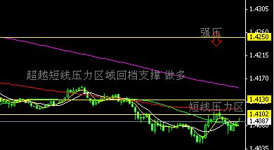 EURUSD.jpg