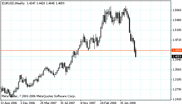 eurusd.gif