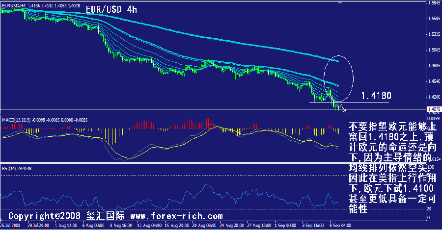 eur-4h.gif