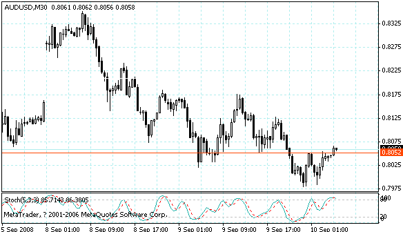audusd.gif