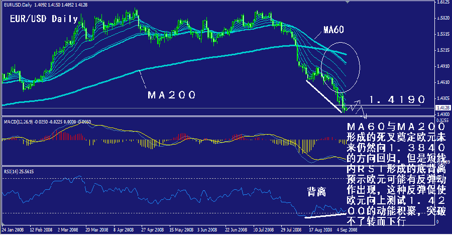 eur-daily.gif