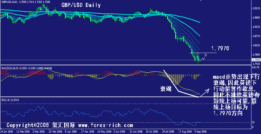 gbp-daily.gif