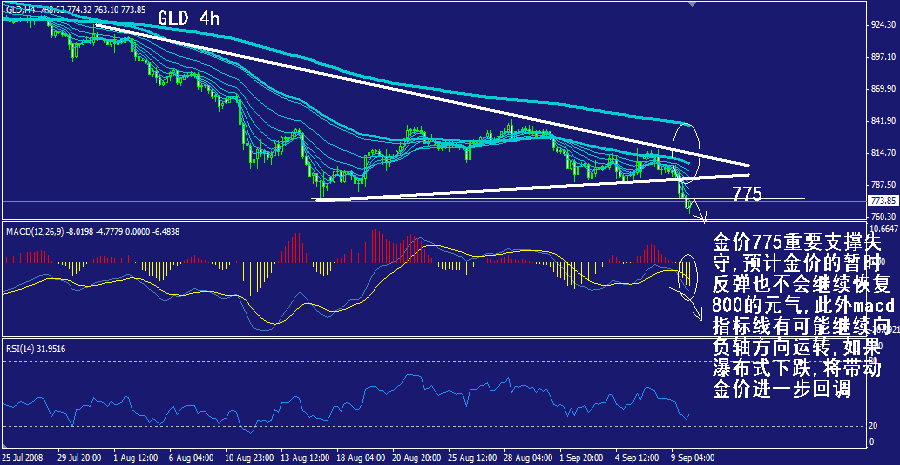 gld-4h.gif