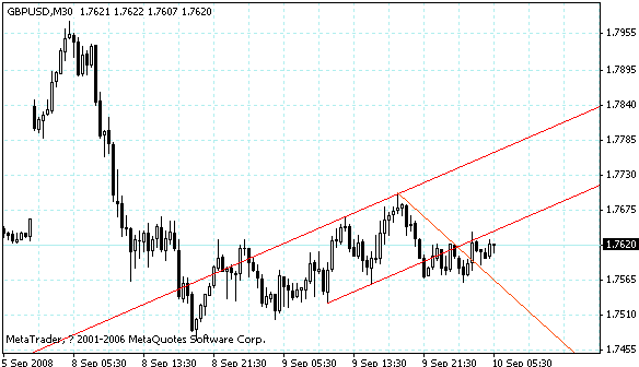 gbpusd.gif