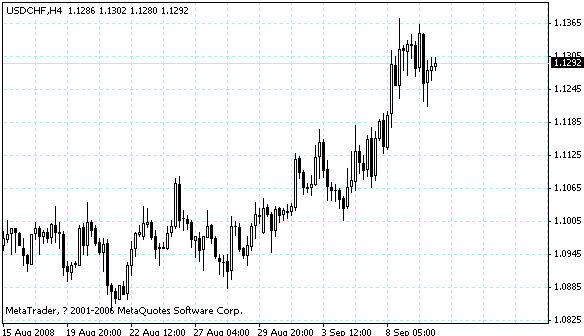 usdchf.gif