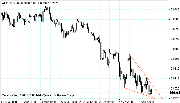 audusd.gif