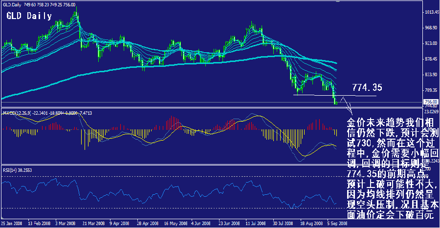 gld-daily.gif