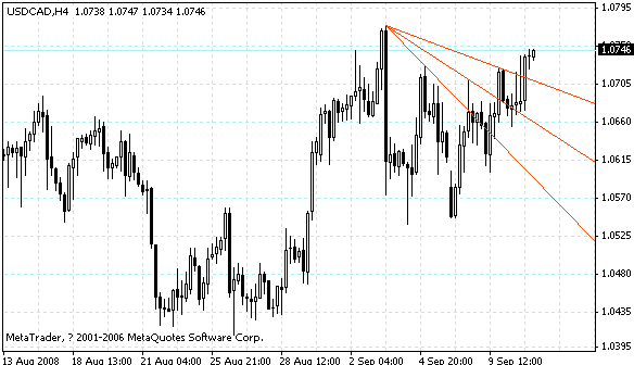 usdcad.gif