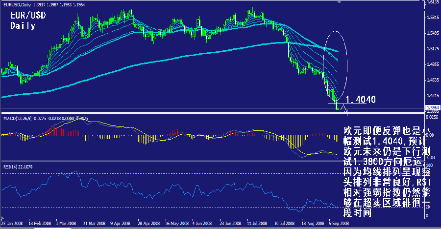 eur-daily.gif