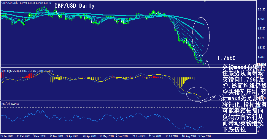 gbp-daily.gif