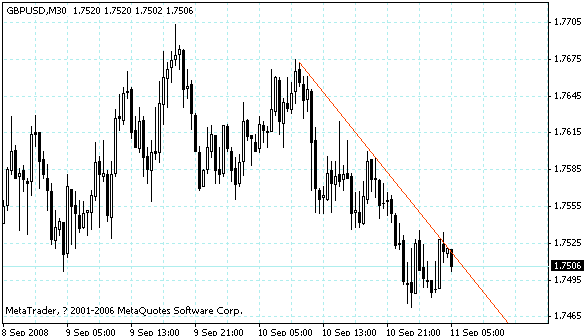 gbpusd.gif