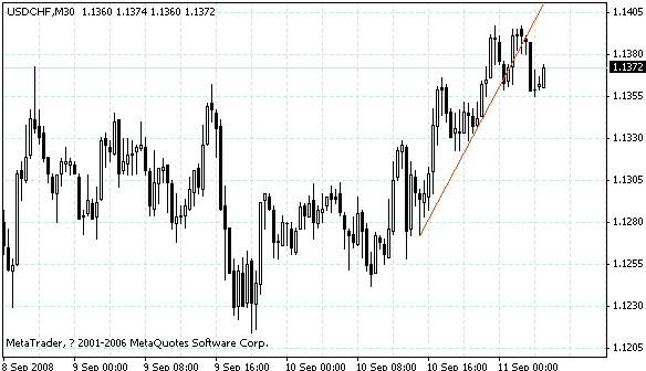 usdchf.gif