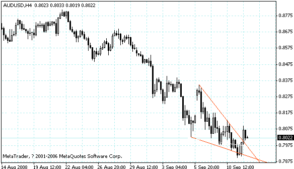 audusd.gif