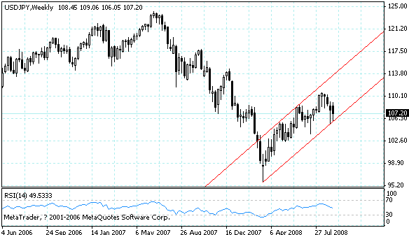 usfjpy.gif
