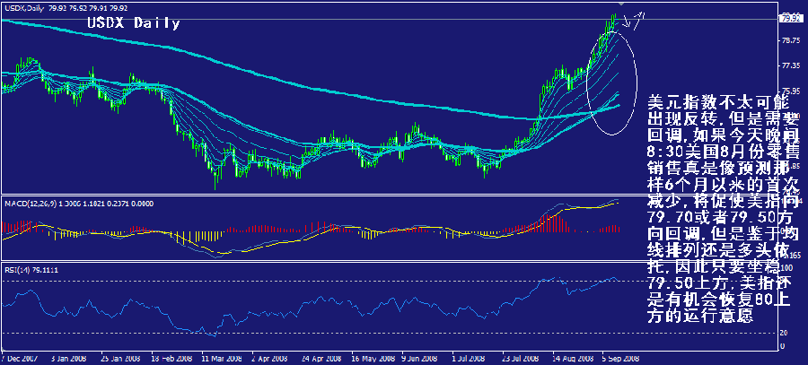 usdx-daily.gif