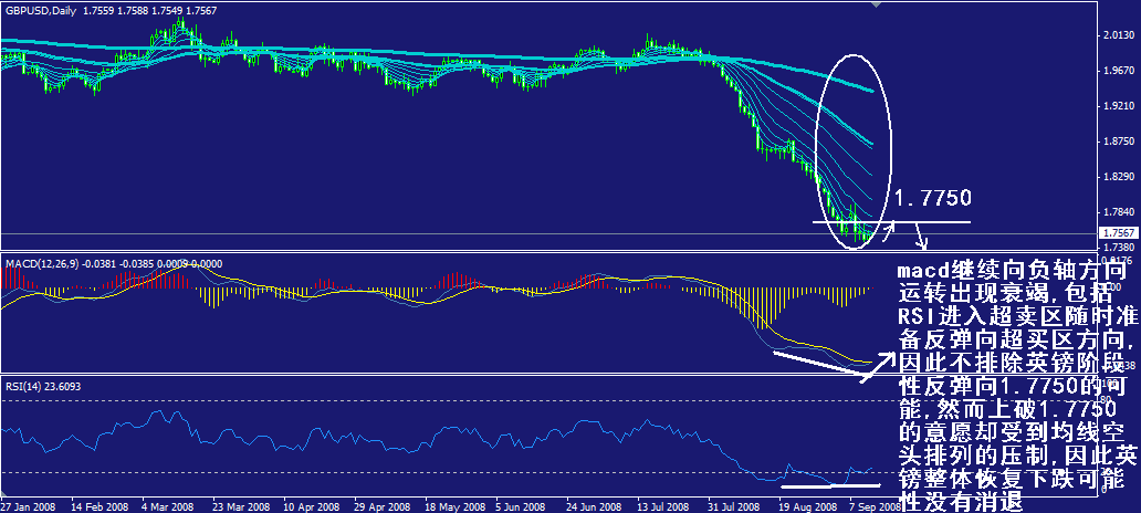 gbp-daily.gif