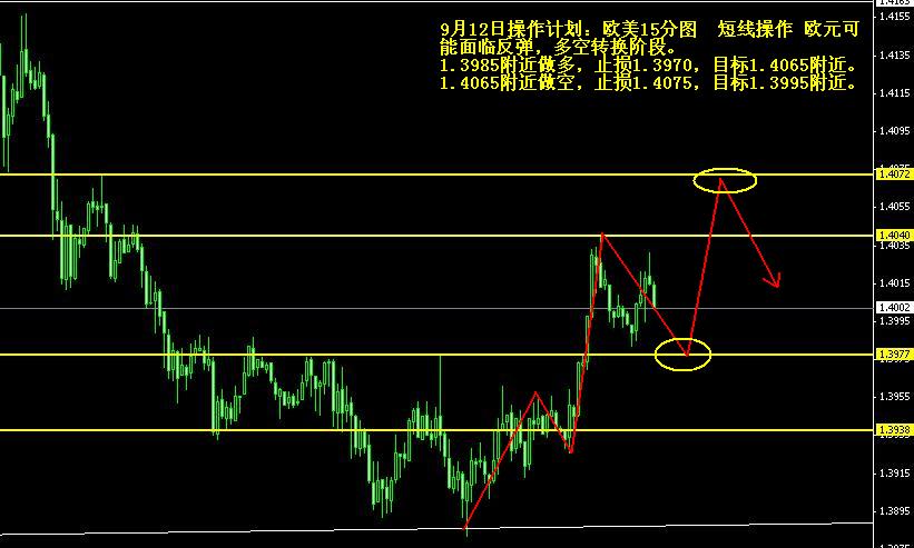eurusd15m2.JPG