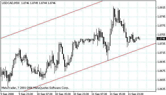usdcad.gif