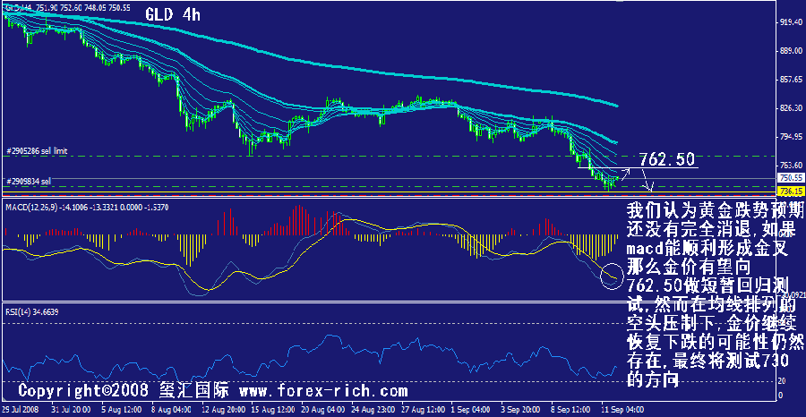 gld-4h.gif
