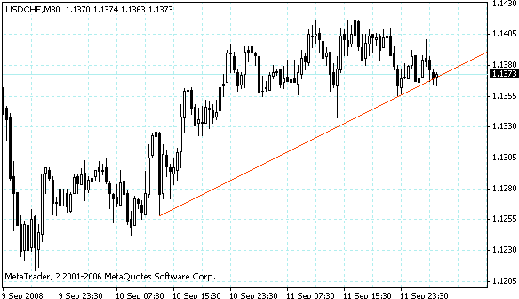 usdchf.gif