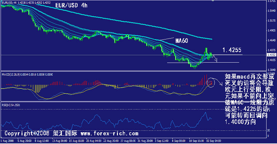 eur-4h.gif
