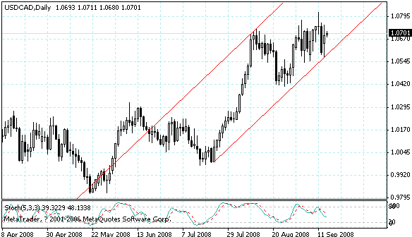 usdcad.gif