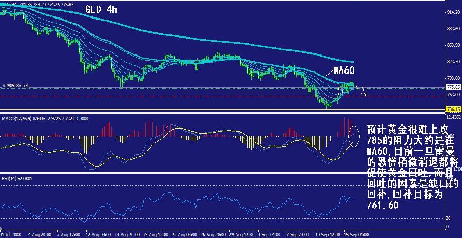 gld-4h.gif