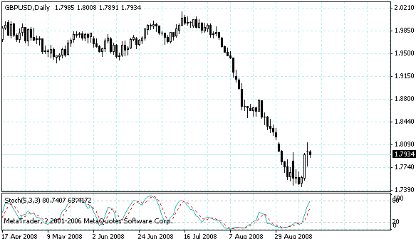 gbpusd.gif