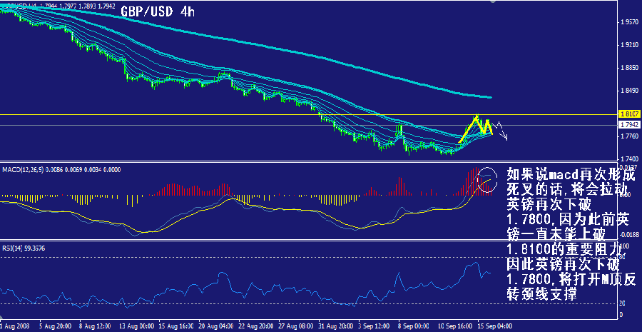gbp-4h.gif