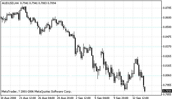 audusd.gif