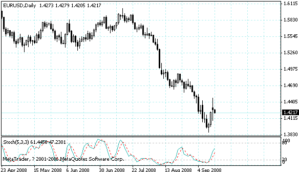 eurusd.gif