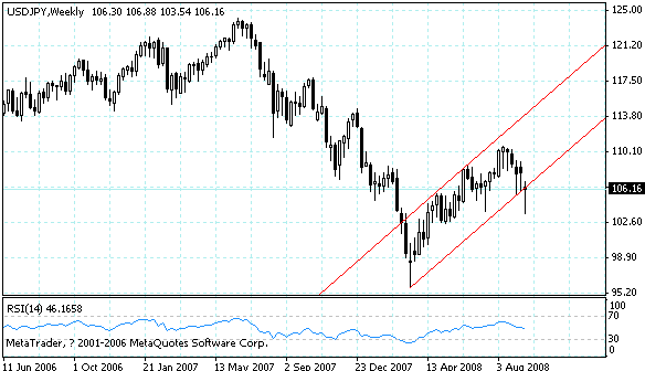 usdjpy.gif
