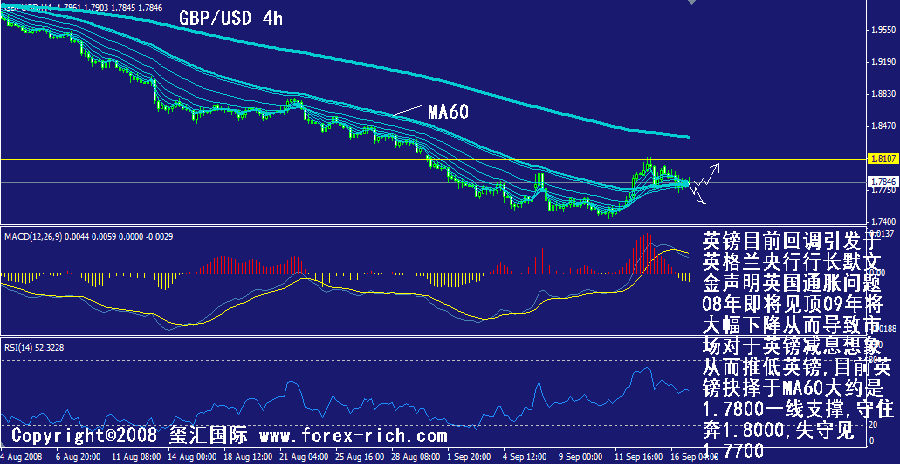 gbp-4h.gif