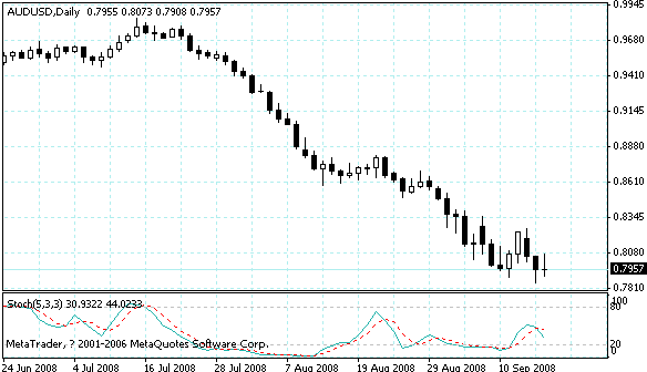 audusd.gif