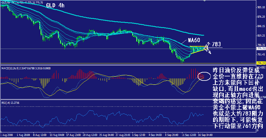 gld-4h.gif