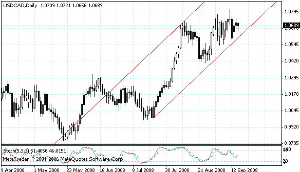 usdcad.gif