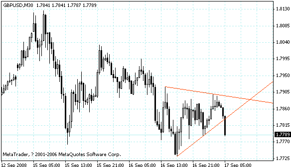 gbpusd.gif