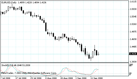 eurusd.gif