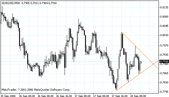 audusd.gif