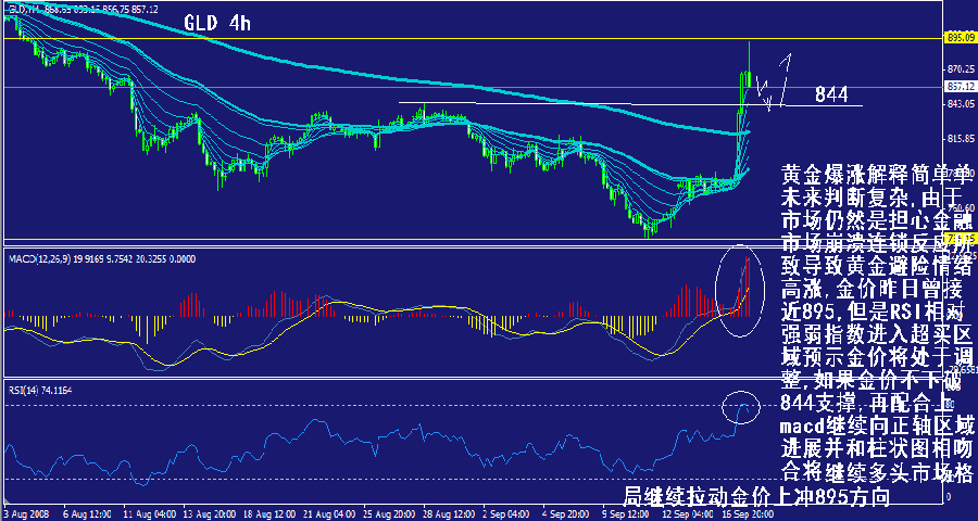 gld-4h.gif