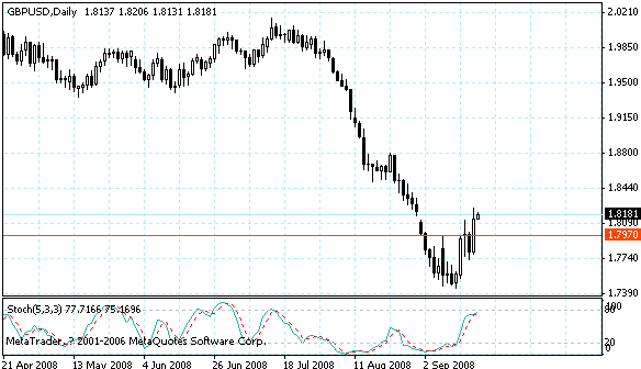 gbpusd.gif